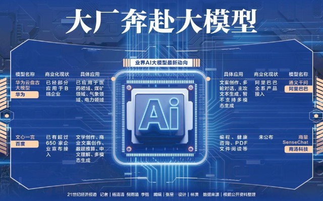 国产对话生成系统：中国AI技术引领全球潮流，未来发展趋势展望